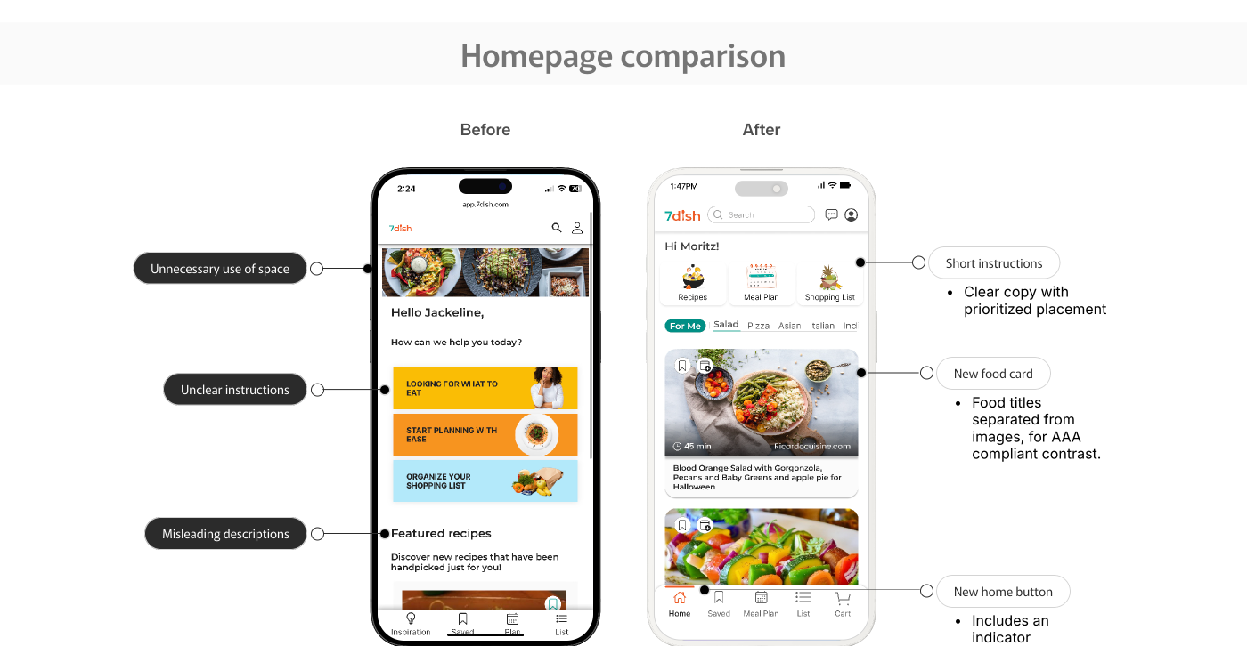 Homepage before and after comparison showing improved layout, contrast, and navigation