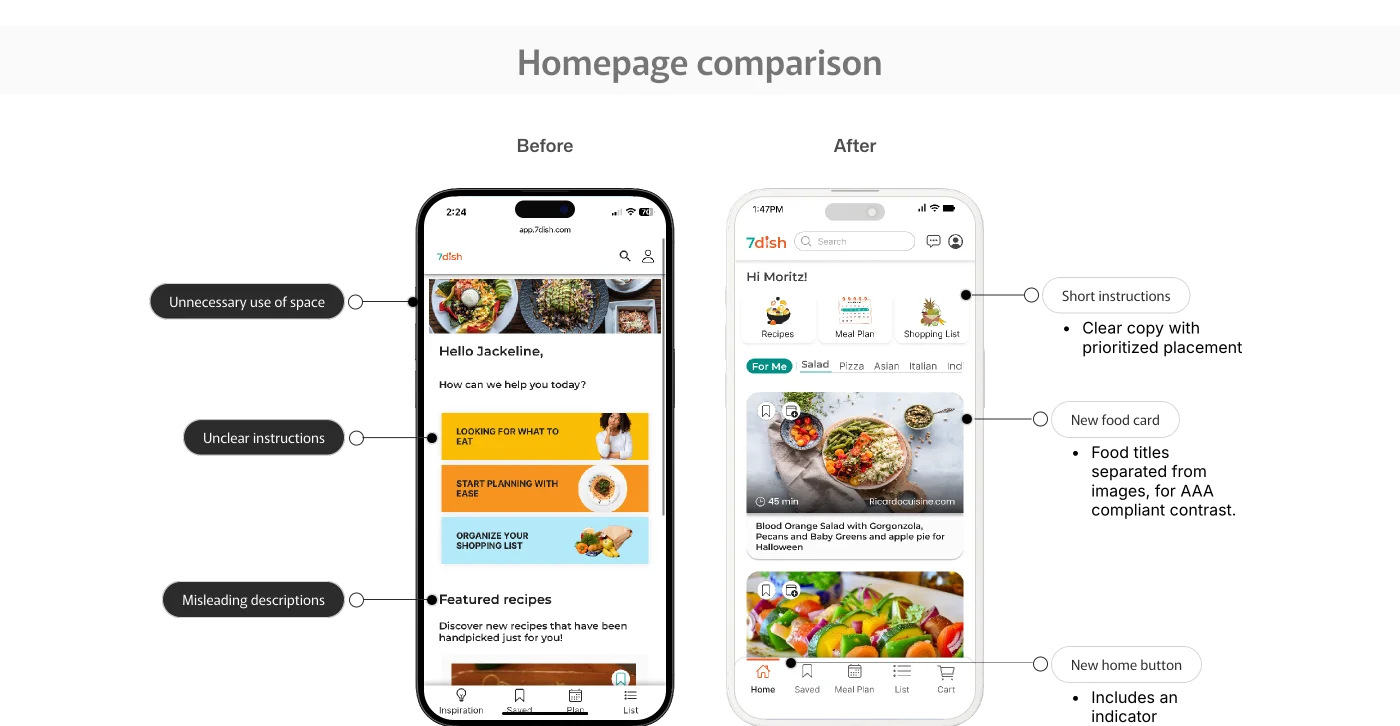 Homepage before and after comparison showing improved layout, contrast, and navigation