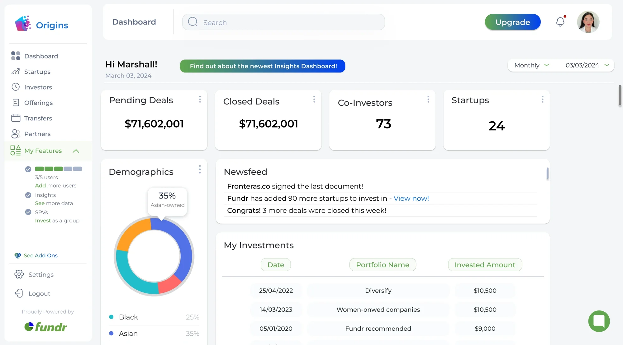 Fundr Basic dashboard, core features at the free tier