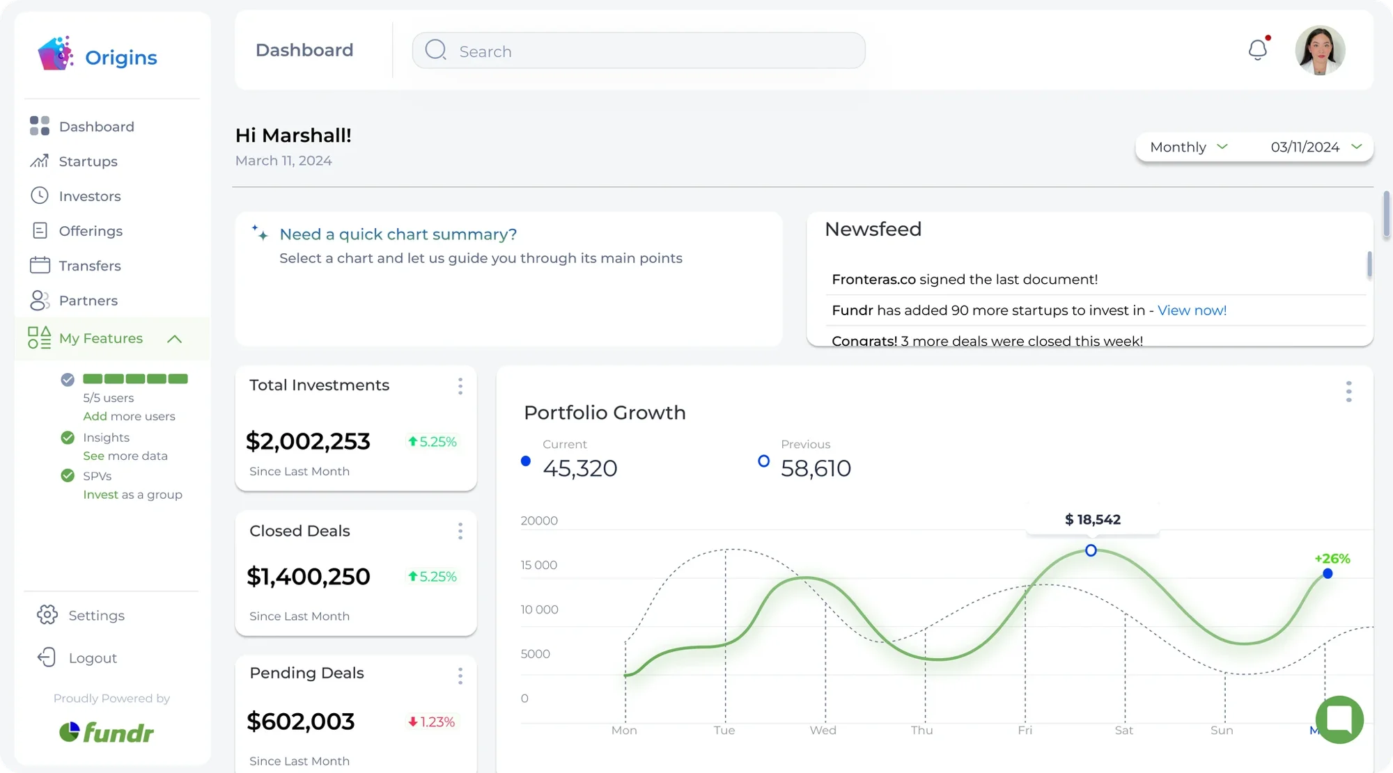 Fundr Premium dashboard, advanced graphs, expanded data