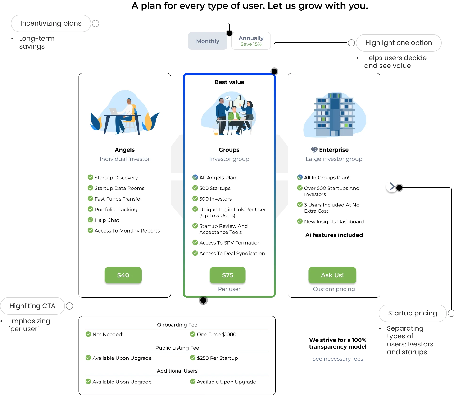 Fundr pricing page, separate investor and startup paths